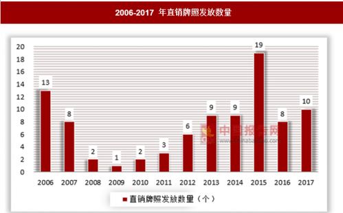 健康 理念升级,保健食品从产品到渠道将迎来新的变革