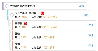 太仓市凯灵达保健食品厂