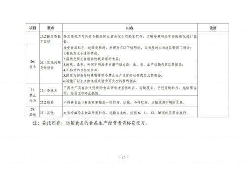 保健食品不得与特殊食品 药品混放销售 国家市场监管总局发布 食品销售者食品安全主体责任指南 试行