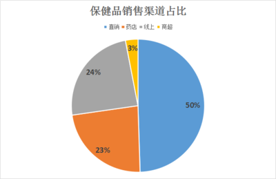 天下财经投研:食品安全之保健食品与婴幼儿奶粉