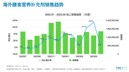 蓝帽子不易得,外国保健食品借力跨境电商探路中国市场